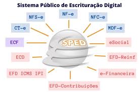 Cuidado! A falta de entrega de declarações acessórias geram multas mensais.